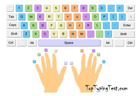 solo finger.com|Typing Test: Top 50 .